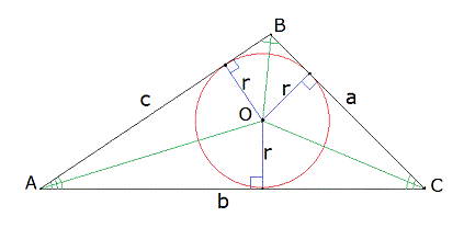 Треугольник, в который вписана окружность, доказательство свойства